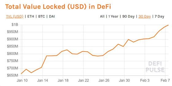 Total Value Locked in DeFi, Feb. 7, 2020.
