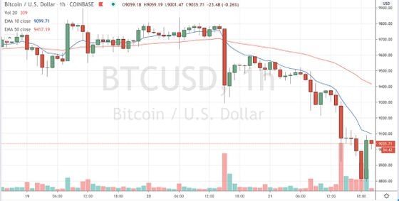 Bitcoin trading on Coinbase since May 19