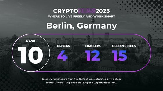 Data breakdown for Berlin in Crypto Hubs 2023 ranking