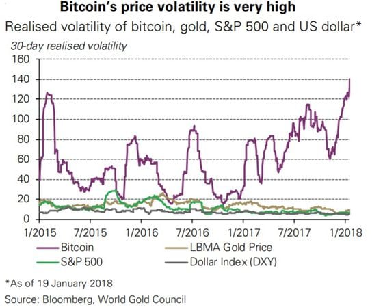 bitcoin-gold-wgc