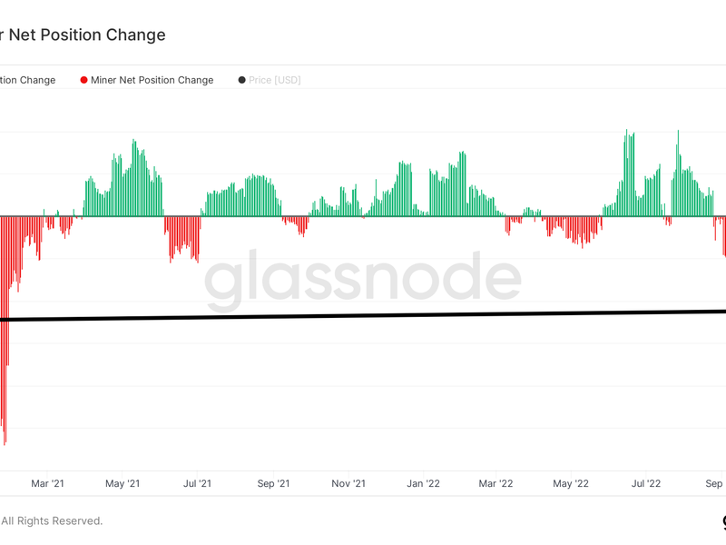 Chart shows miners are distributing coins at a fastest pace in nearly two years.