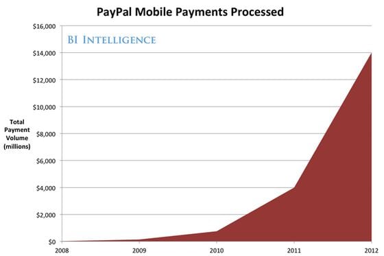 paypalmobilepayments