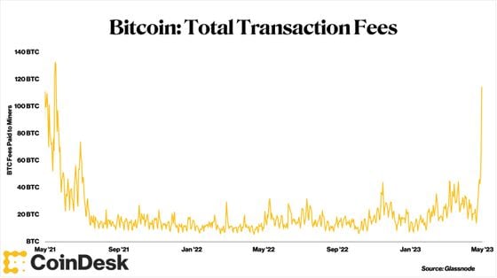 Bitcoin: Total Transaction Fees (Glassnode)