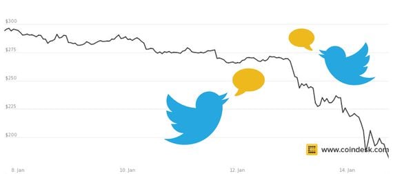 twitter bitcoin price