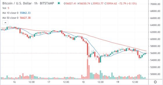 Bitcoin trading on Bitstamp since April 16.