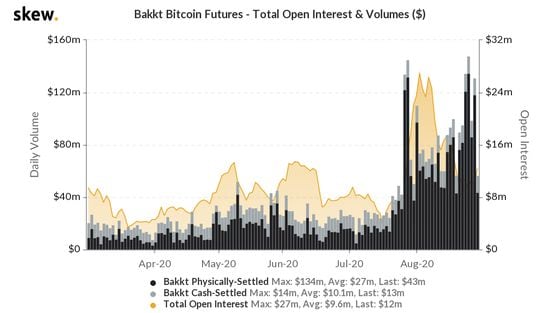 skew_bakkt_bitcoin_futures__total_open_interest__volumes_-2-2