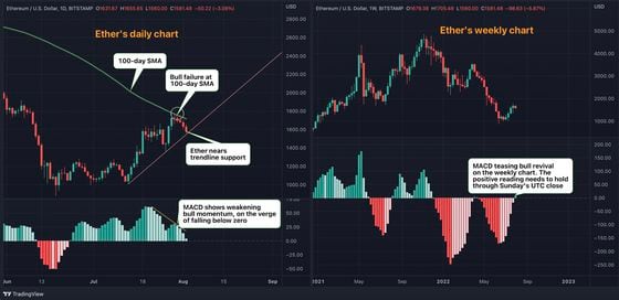 Ether price charts show key resistance and support levels to watch. (Omkar Godbole/TradingView)