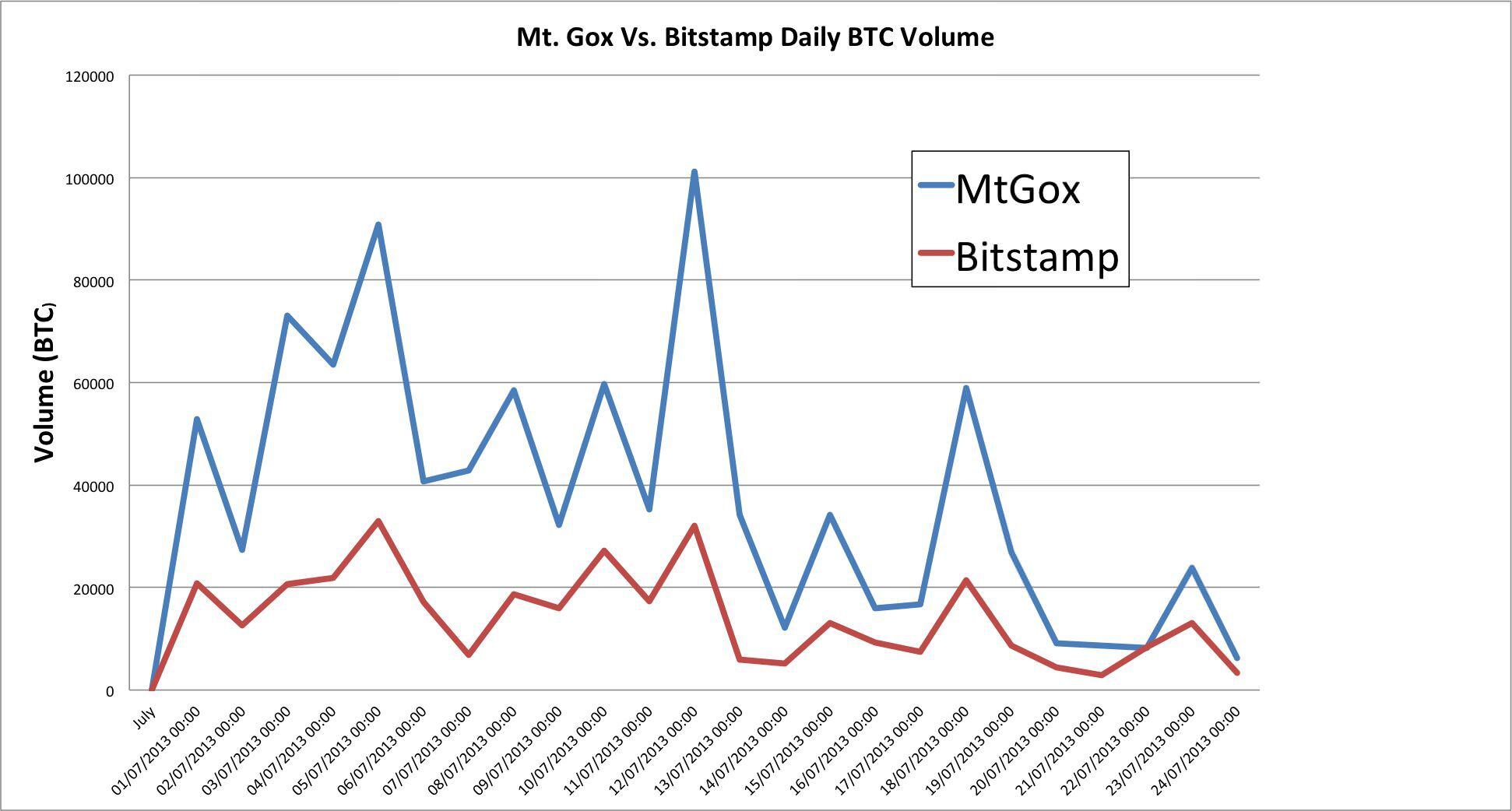 bitstamp daily volume trading