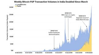 Indian_paxful_localbitcoins_headimage_v2