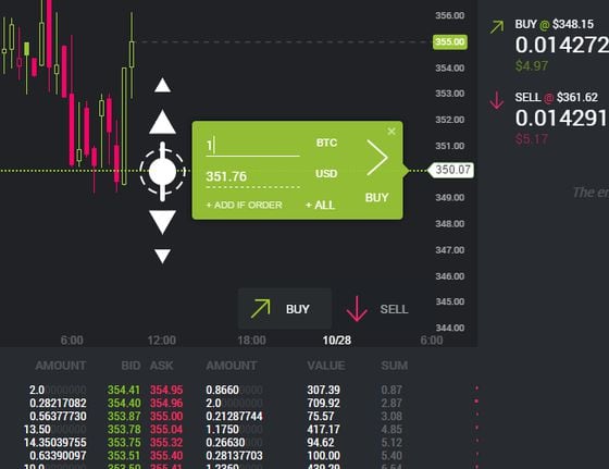  Setting price with Bitstamp's TradeView interface