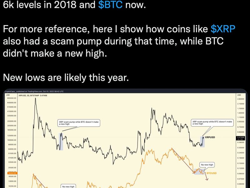 The tweet shows XRP saw temporary price rallies during BTC's 2018 consolidation.