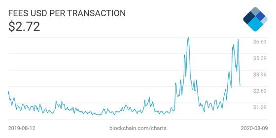 fee-chart-blockchain
