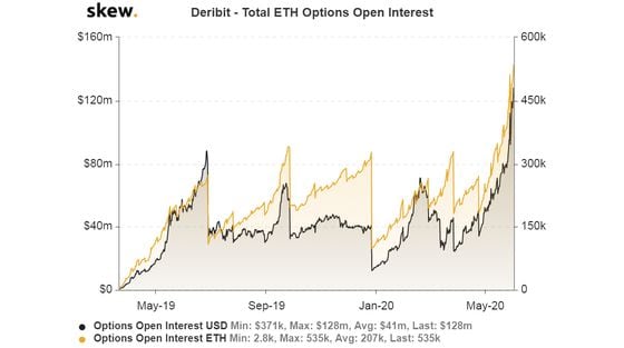 skew_deribit__total_eth_options_open_interest