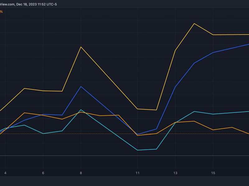 BTC price vs. bitcoin mining stocks in December (TradingView)