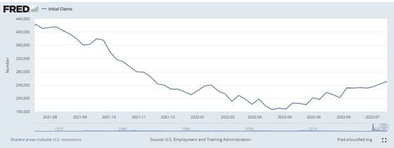 Initial claims (U.S. Employment and Training Administration)