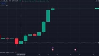 Bitcoin weekly chart (TradingView)