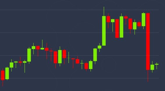 Daily chart (CoinDesk BPI)