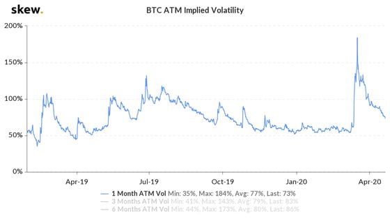 skew_btc_atm_implied_volatility-2