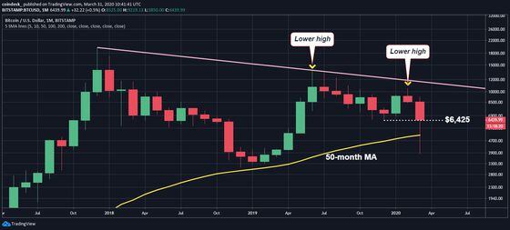 monthly-chart-5