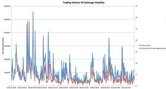 BitStamp Volatility vs Volume