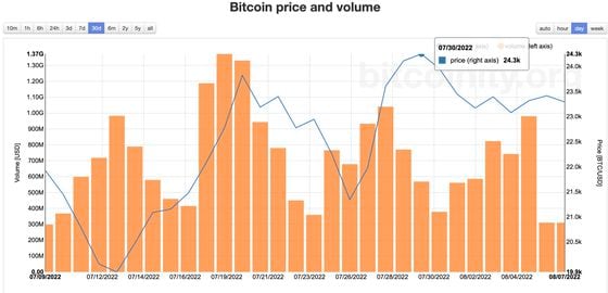 Bitcoin price and volume (data.bitcoinity.org)