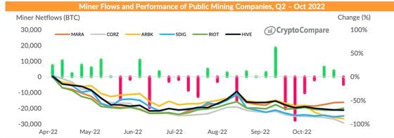 Miner flows and performance of publicmining companies.png