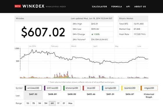 Winklevoss Winkdex screenshot