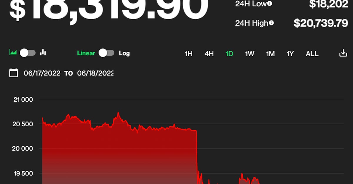 <div>Crypto Market Tumbles as Bitcoin Breaks Previous Cycle’s Highs</div>