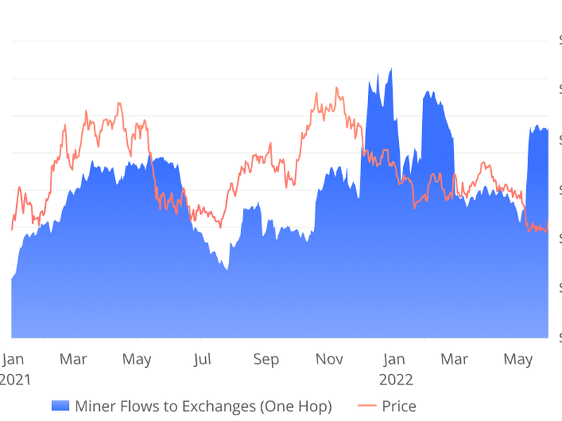 Mineria de bitcoins exchange bucks vs magic