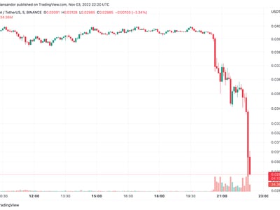 GALA price crashes after exploit speculation. (TradingView)