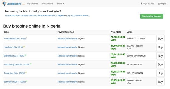 Top bitcoin listings on LocalBitcoins Nigeria on Friday, February 19, 2021 at 19:04 UTC.