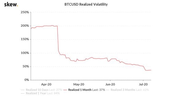 Realized volatility