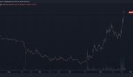 BLUR/USD chart (TradingView)