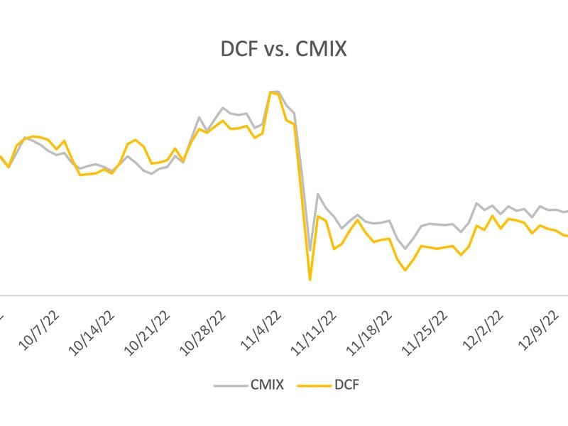 4th Quarter Market Outlook: The CoinDesk DeFi Index (DCF)