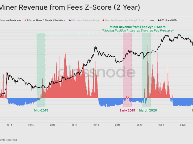 The indicator has turned positive, indicating a return of high-fee regime (Glassnode)
