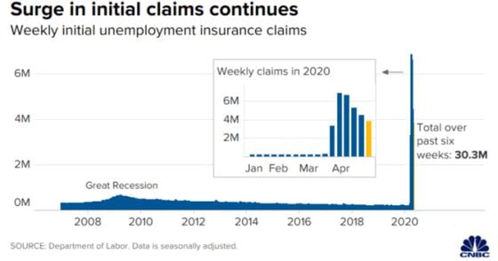 Staggering levels of unemployment loom over the U.S. economy