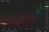 BTC price, FMA May 15 2024 (CoinDesk)