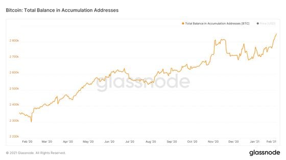 glassnode-studio_bitcoin-total-balance-in-accumulation-addresses-3-1200x675