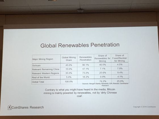  Share of renewable energy in different parts of the world with the active mining industry