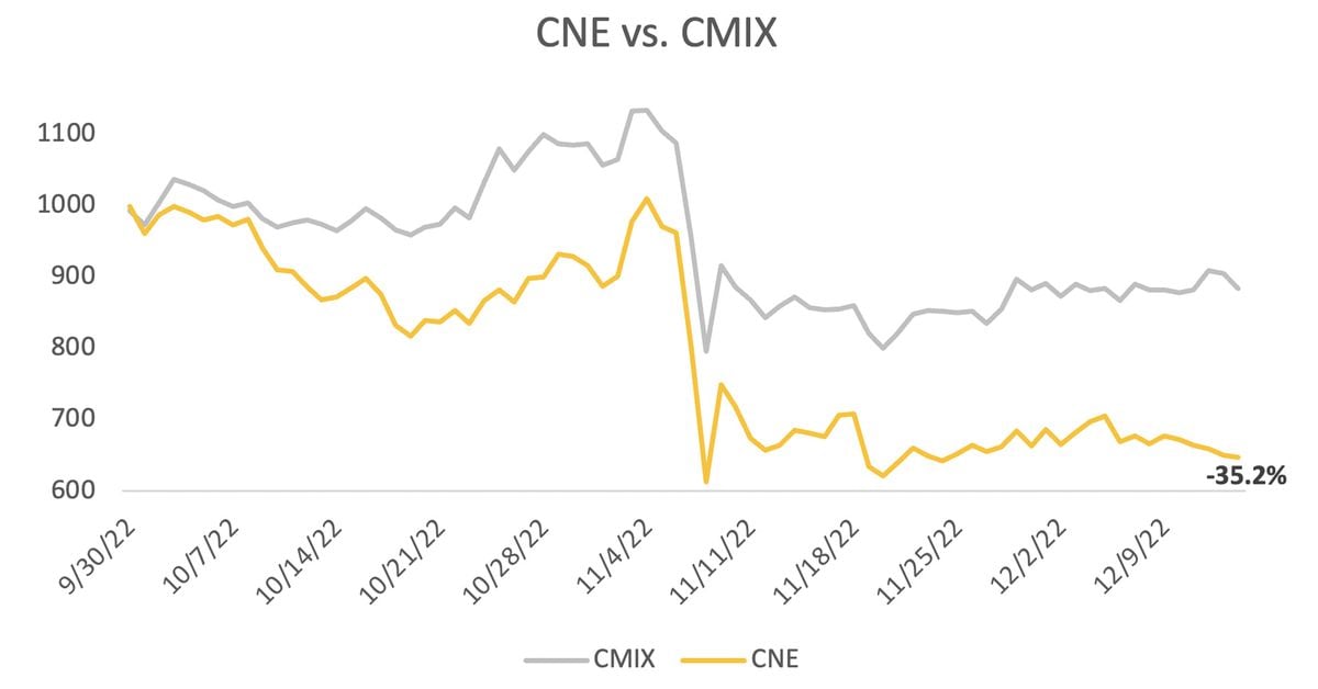 4th Quarter Market Outlook: The CoinDesk Culture & Entertainment Index (CNE)