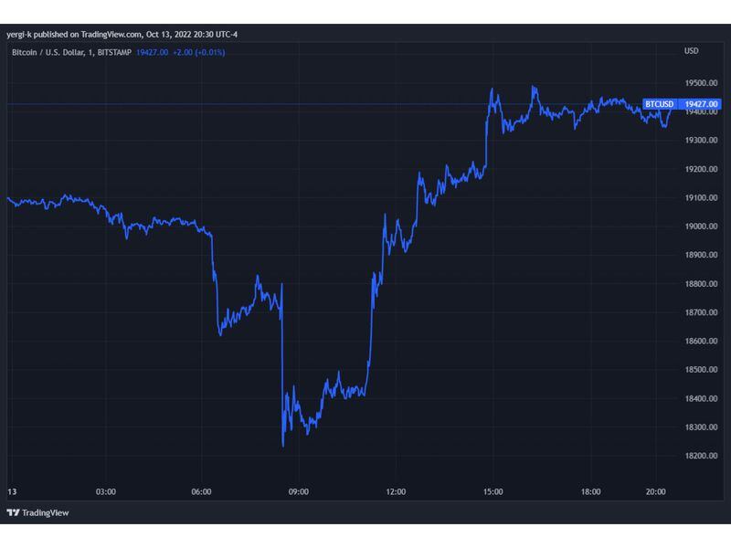 Bitcoin price on Thursday, Oct. 13 (TradingView)