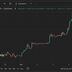 BTC's price chart (CoinDesk/TradingView)