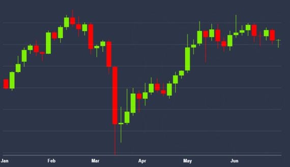 Bitcoin price Jan-Jun (CoinDesk BPI)