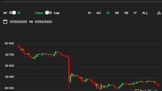 Bitcoin daily chart. (CoinDesk Indices)