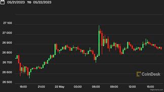 Bitcoin Price (CoinDesk)