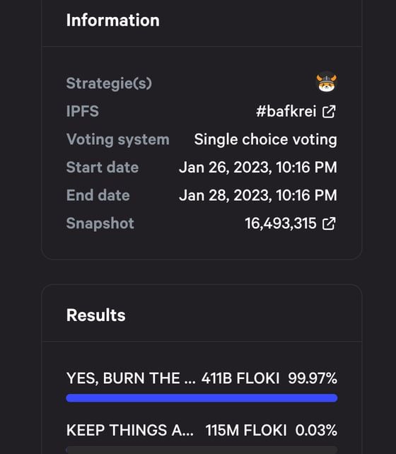 Floki DAO has voted in favor of a token burning proposal. (Floki Inu)