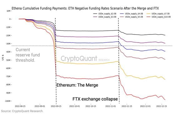 Ether funding rates (CryptoQuant)
