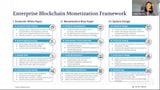 Enterprise Blockchain: The Path to Monetization Part 2