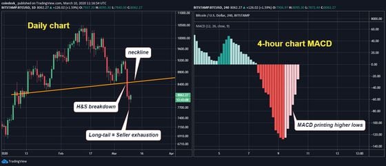 daily-and-4h-charts