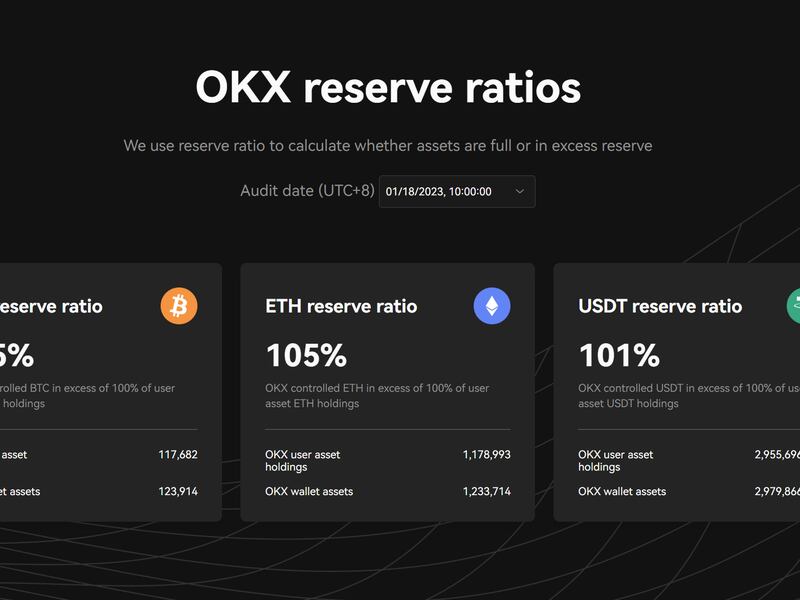OKX Proof of Reserves for January 2023 (OKX)